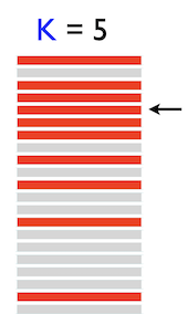 Diagram showing we grade only the first five results when K=5