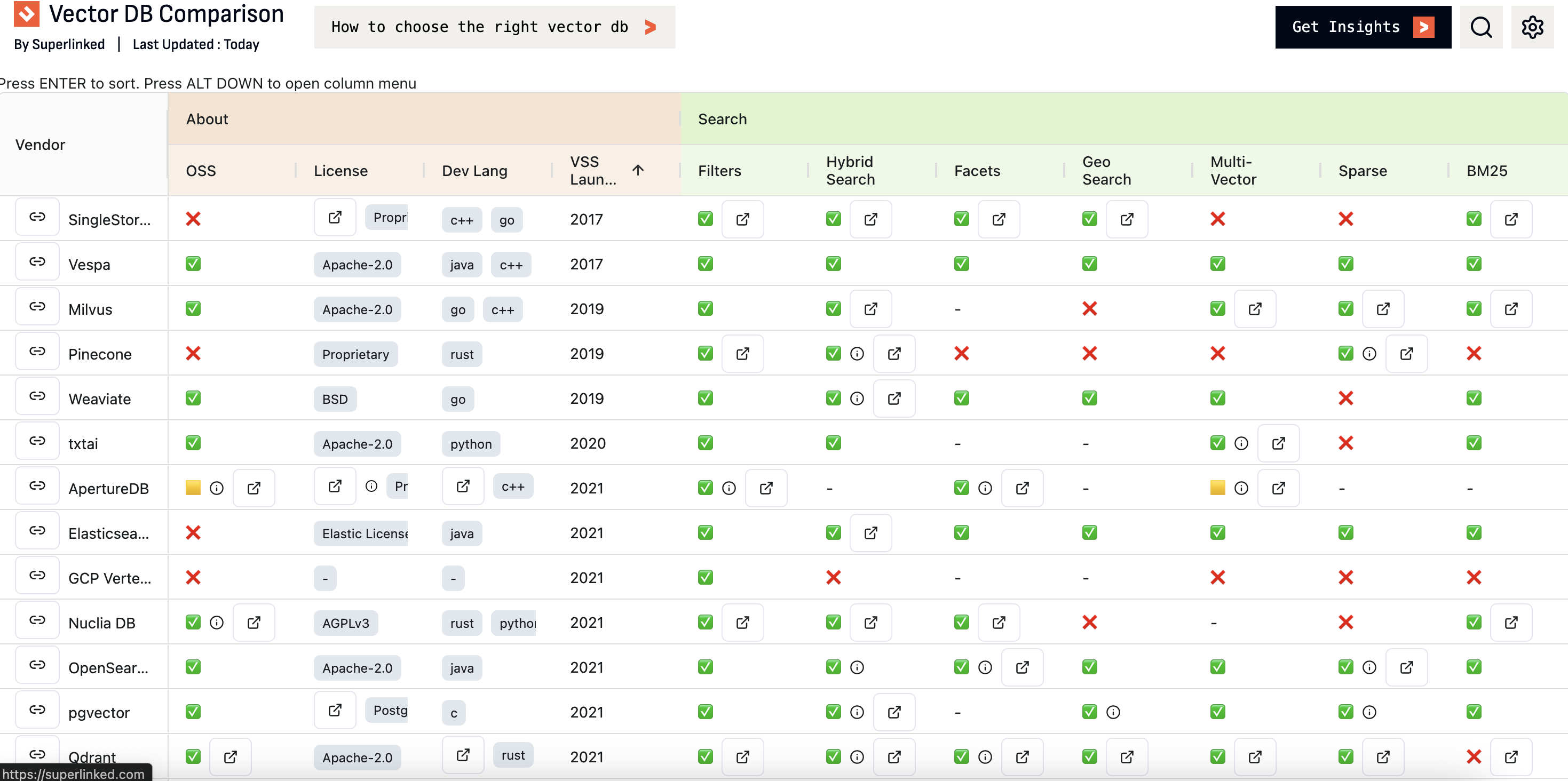 Vector DB feature matrix