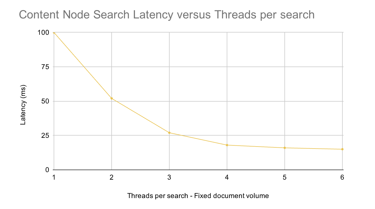 Latency vs throughput